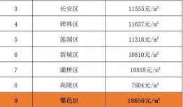 长安二手房价最新爆料,涨跌动态全解析