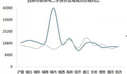 长安二手房价最新爆料,涨跌动态全解析
